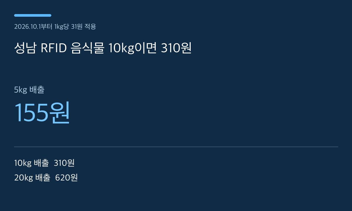 성남 RFID 음식물 10kg이면 310원 — 본문 내용을 정리한 자체 도표